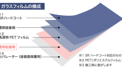 あなたの知らない窓ガラスフィルムの世界。構造を徹底解説！