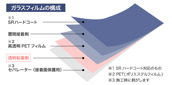 あなたの知らない窓ガラスフィルムの世界。構造を徹底解説！